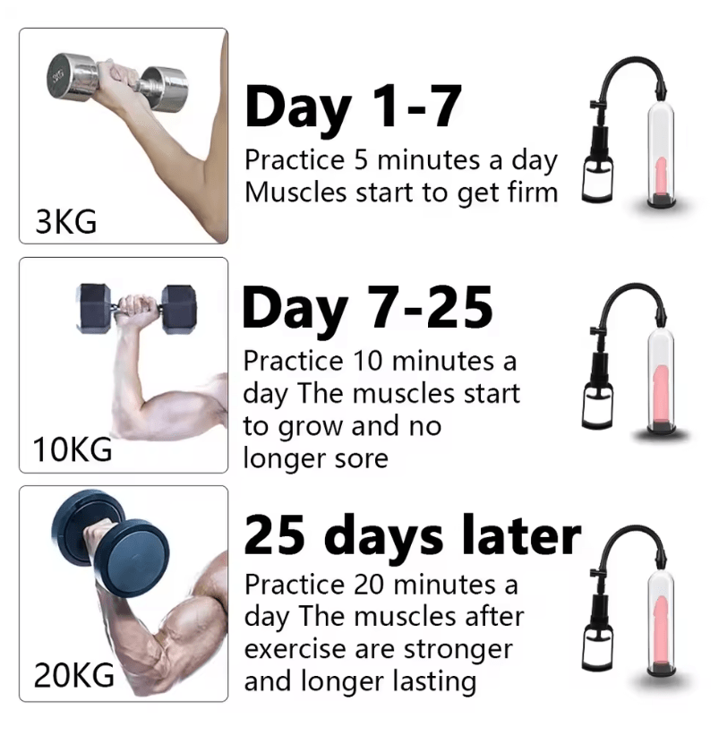 Manual Penis Pump for Men – Vacuum Pump Enlarger & Erection Enhancer – Male Performance Trainer for Size & Stamina Improvement