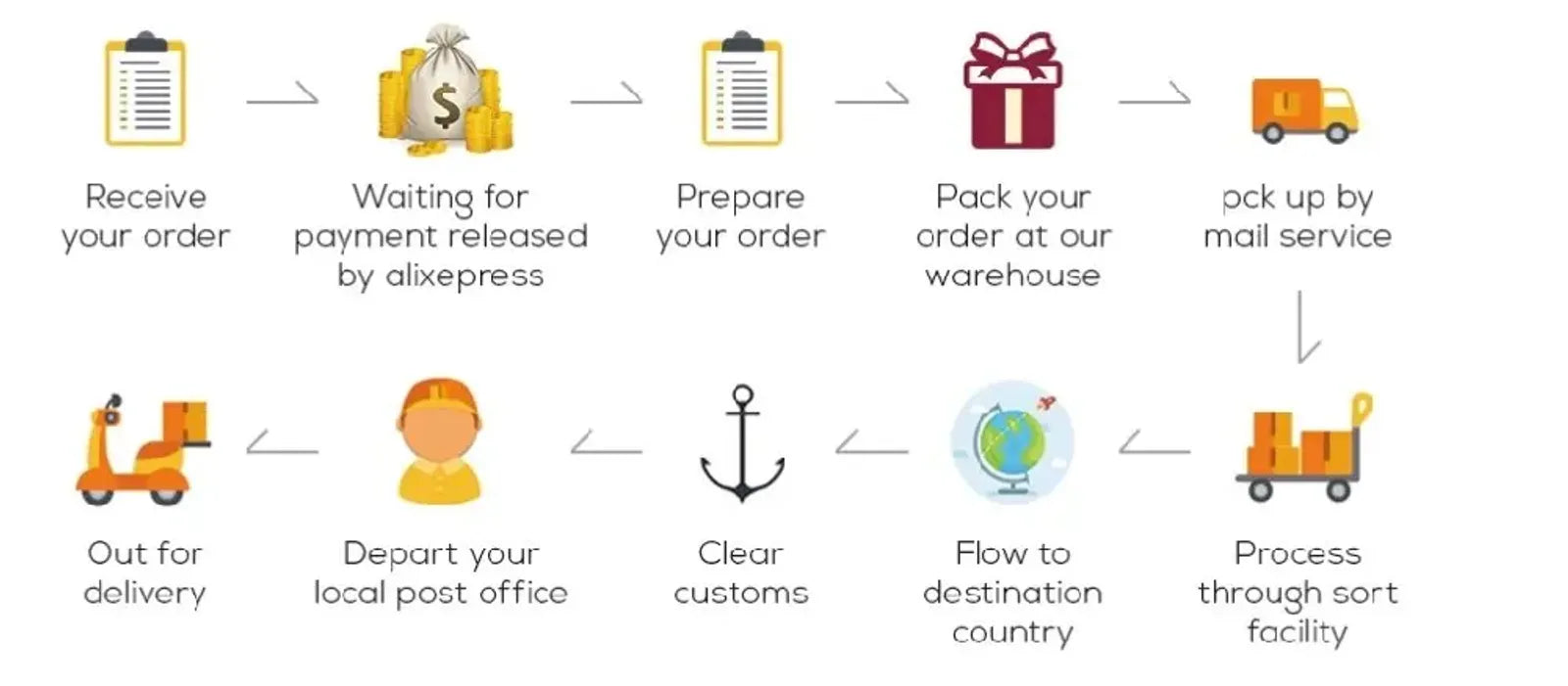 3D Happy Birthday Party Balloon Decoration Backdrop