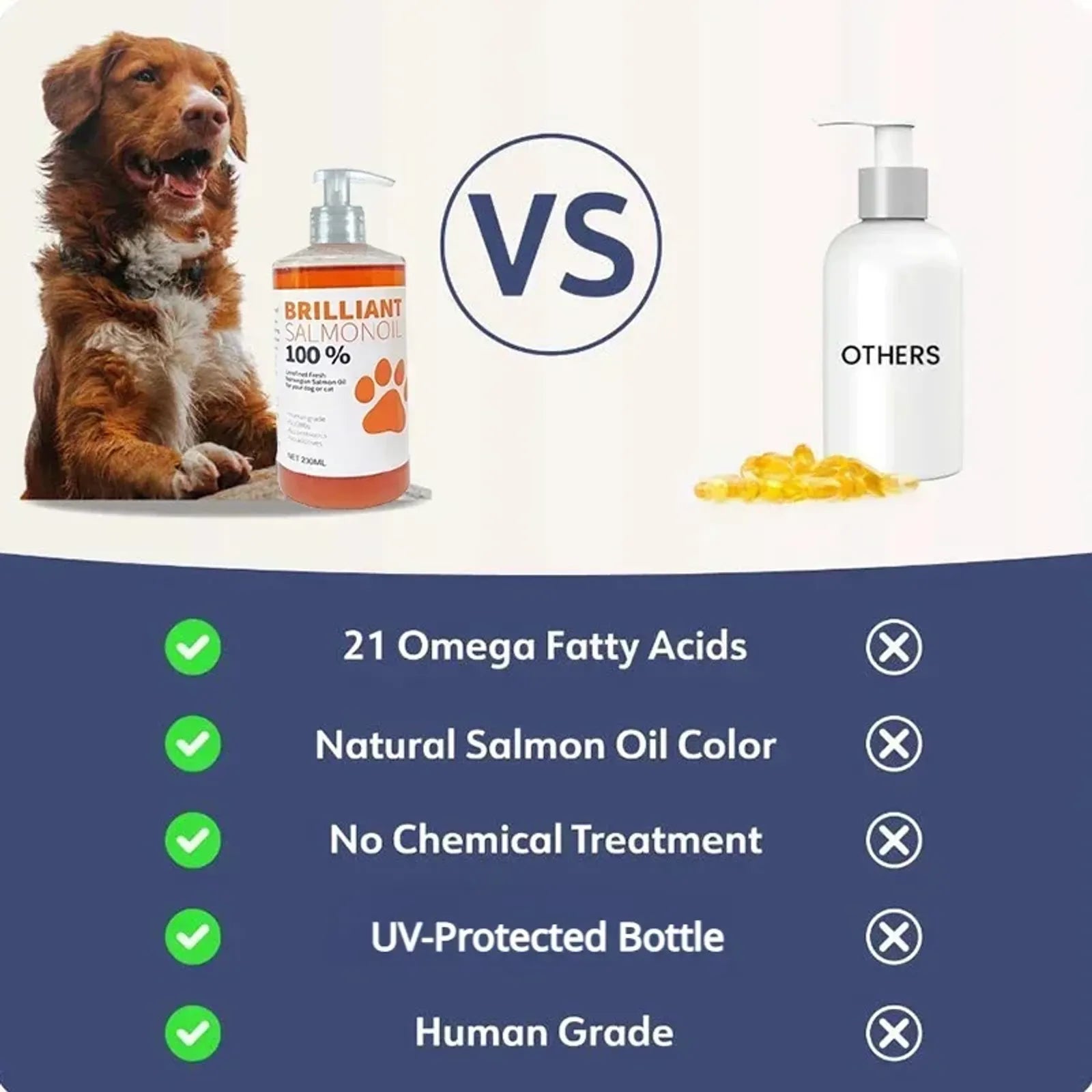 Natural Salmon Oil Nutritional Supplement for Dogs - 200ml