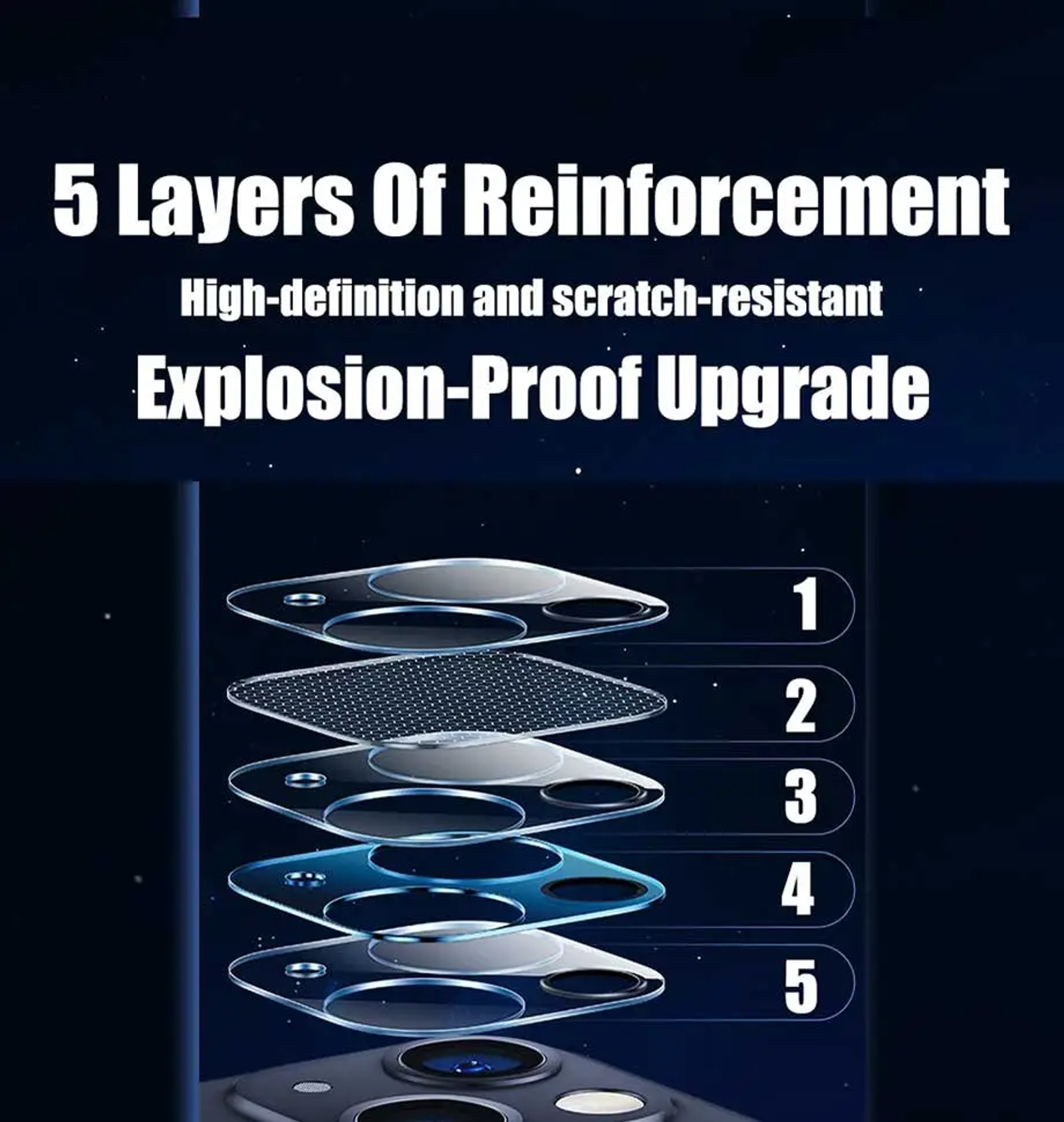 Camera Lens Protector for iPhone 15, 14, 13 Pro Max