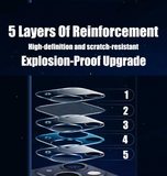 Camera Lens Protector for iPhone 15, 14, 13 Pro Max