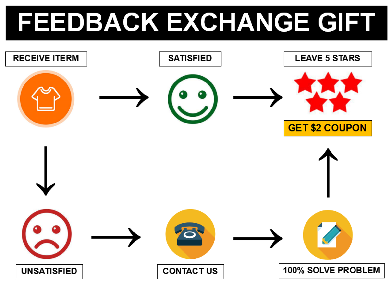 Womens Sexy Slim Fit Mini Dress - Black A-Line Spring Style