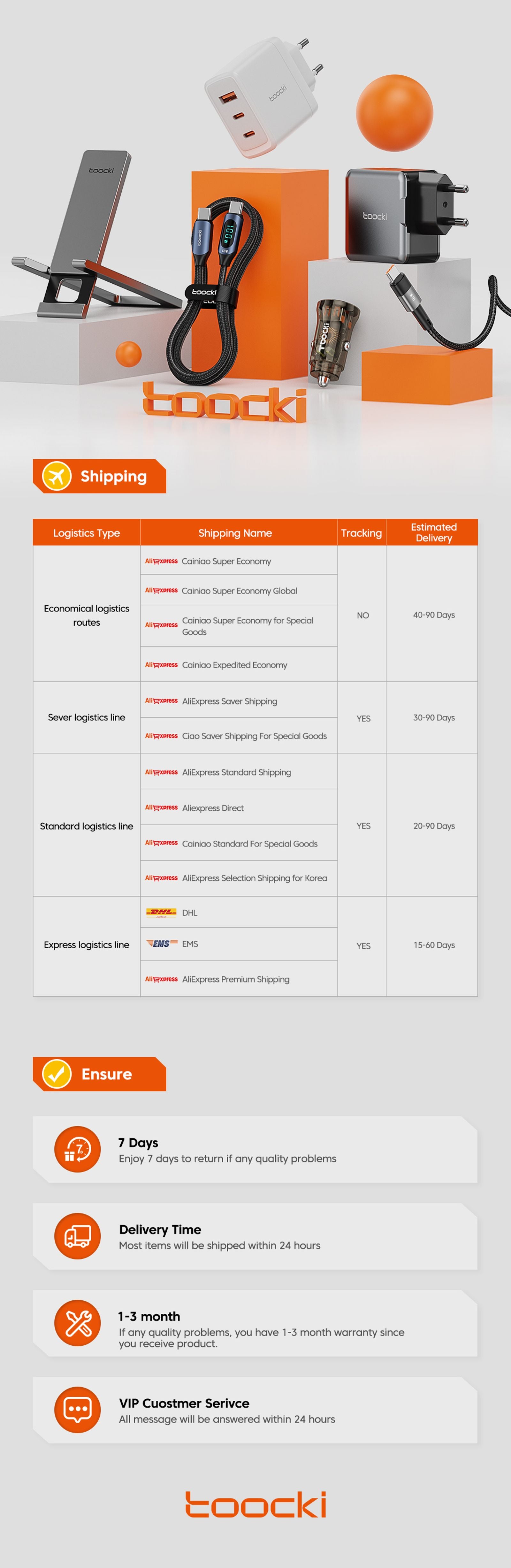 Toocki Cable Organizer - USB Cable Management and Wire Winder