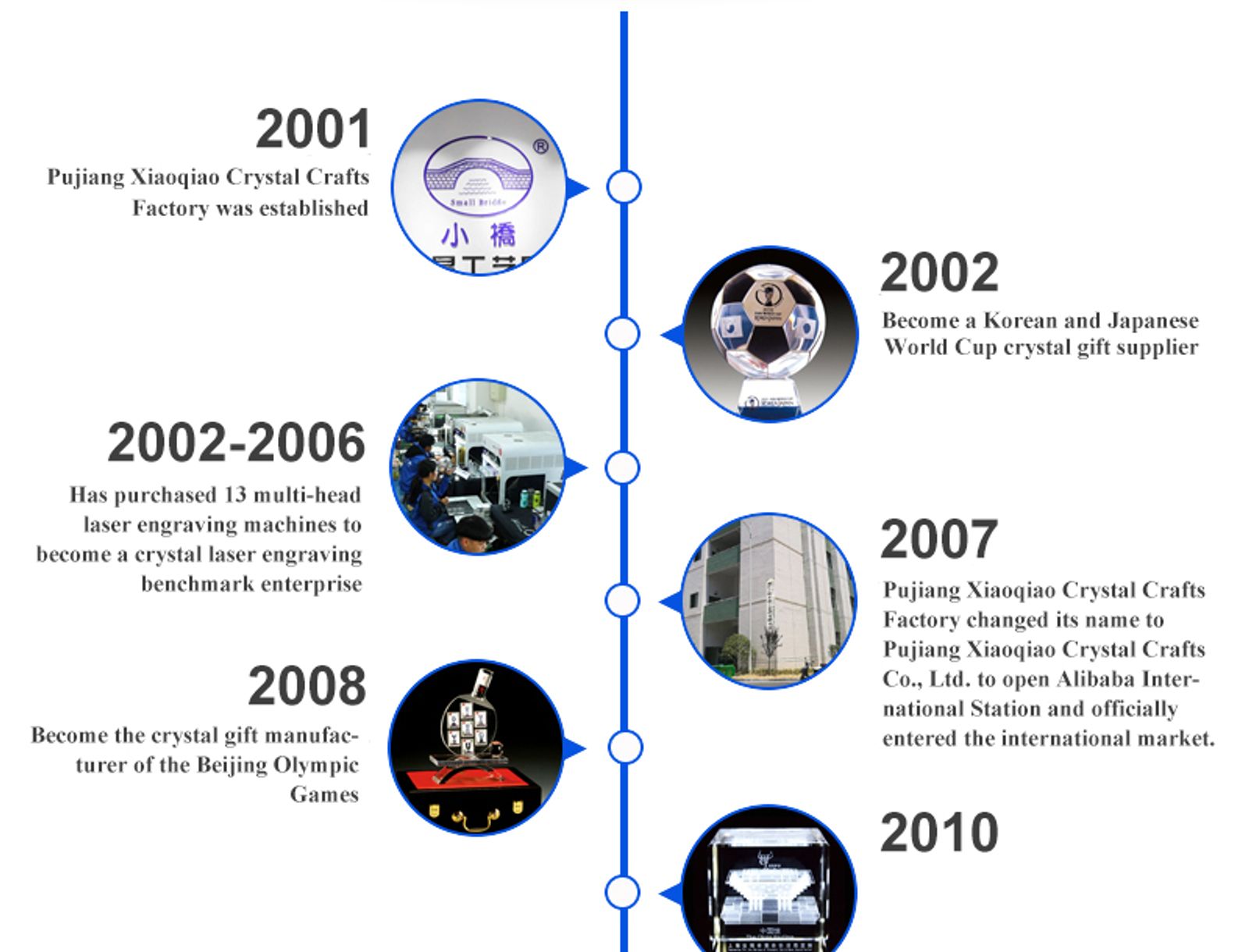 10pcs Vintage Pattern Metal Shank Buttons for Clothing