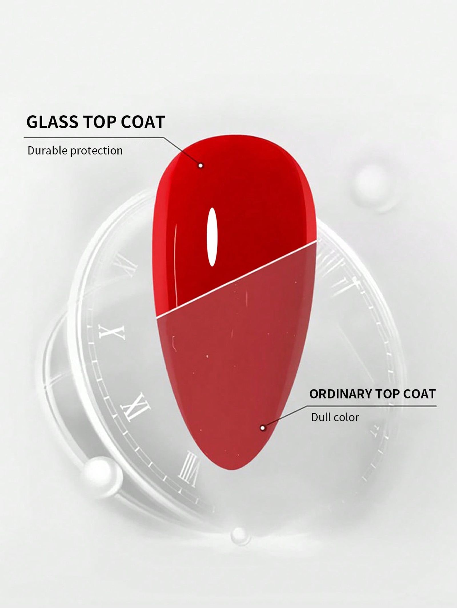 15ml Long Lasting Clear Rubber Top Coat Nail Polish