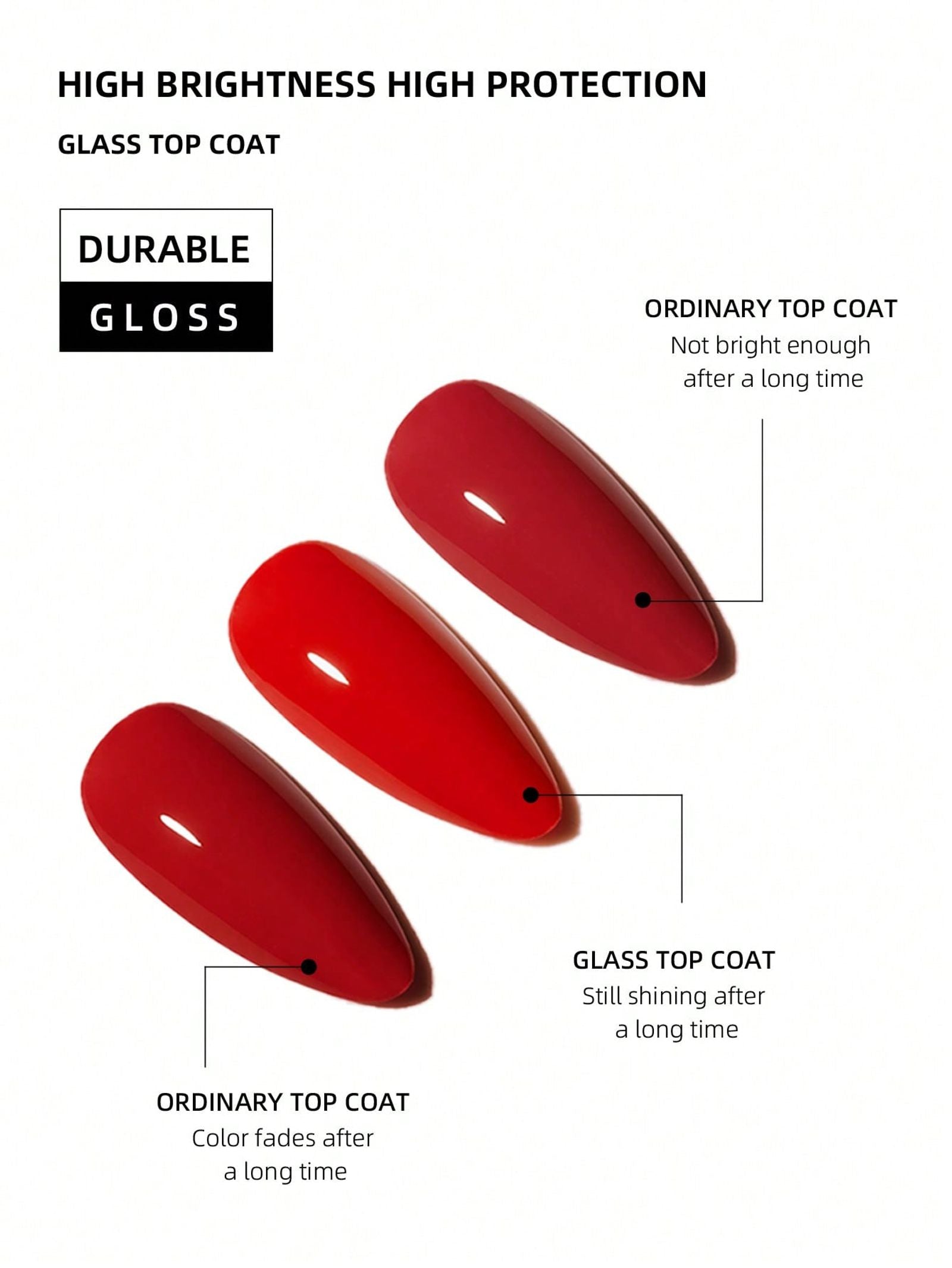 15ml Long Lasting Clear Rubber Top Coat Nail Polish