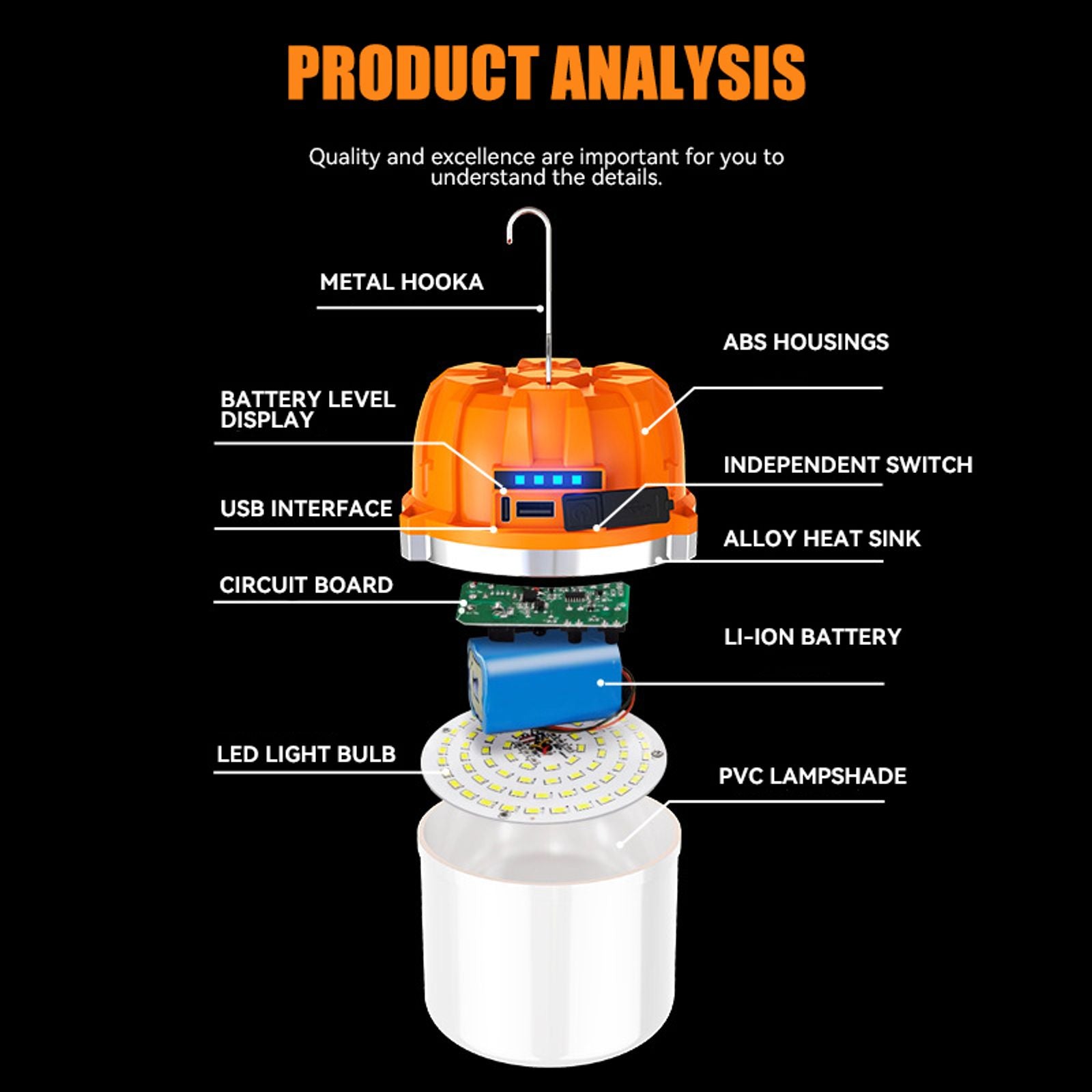 500W Rechargeable LED Camping Lantern with Power Display