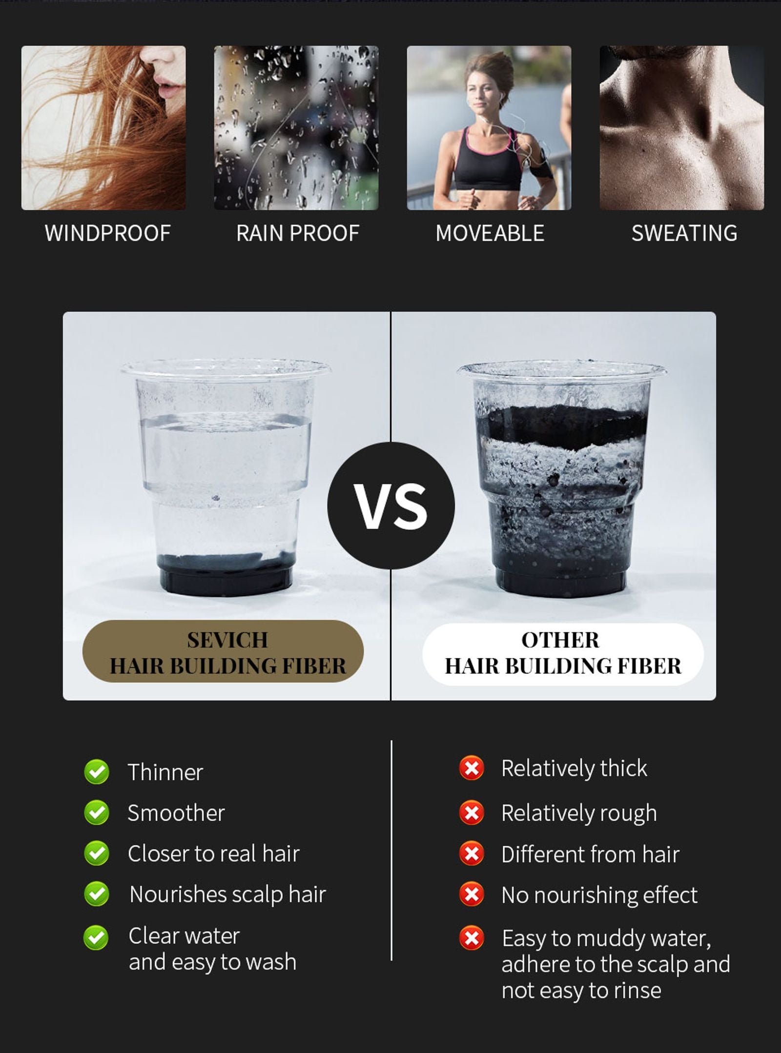 SEVICH Hair Building Fiber Set for Hair Loss Treatment