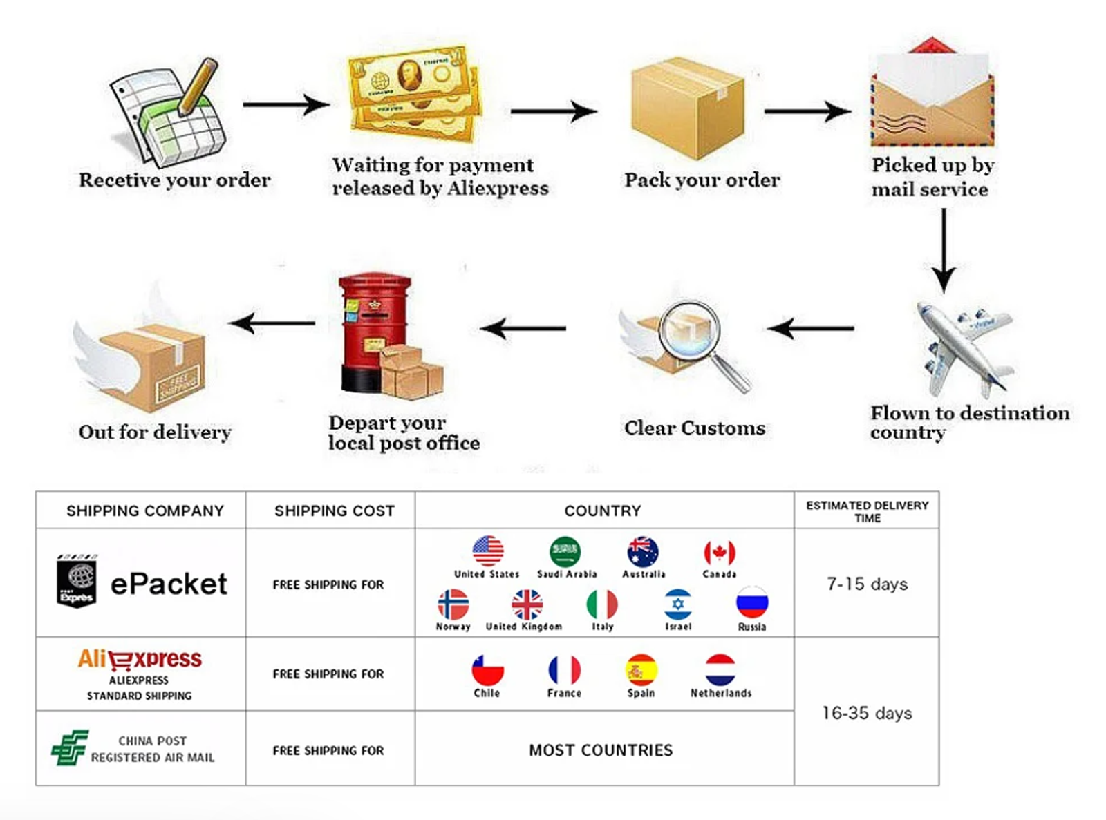 Women's Long Sleeve Sport Jacket for Gym & Casual Wear