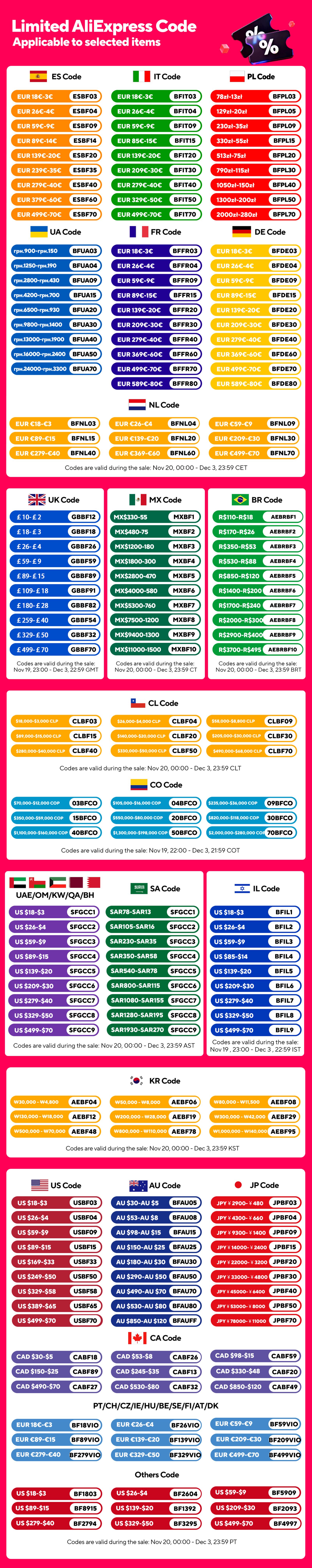 Heavy Duty Space Saving Plastic Multifunctional Hangers